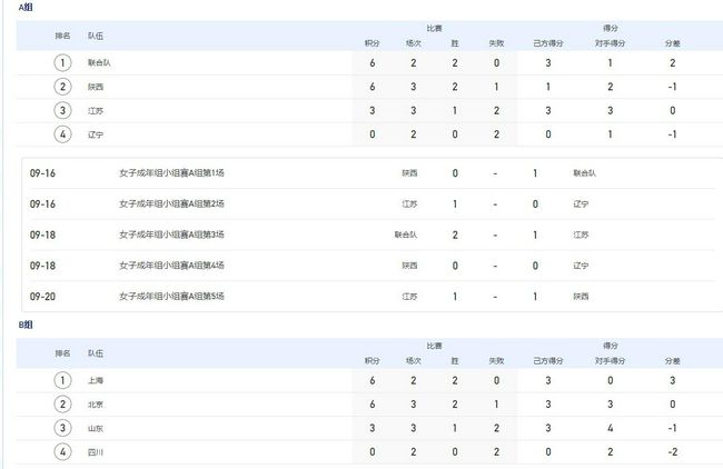 去年10月，新丽传媒、腾讯影业、阅文影视正式对外宣布组成;三驾马车，成为紧密协同、优势互补的一个战队